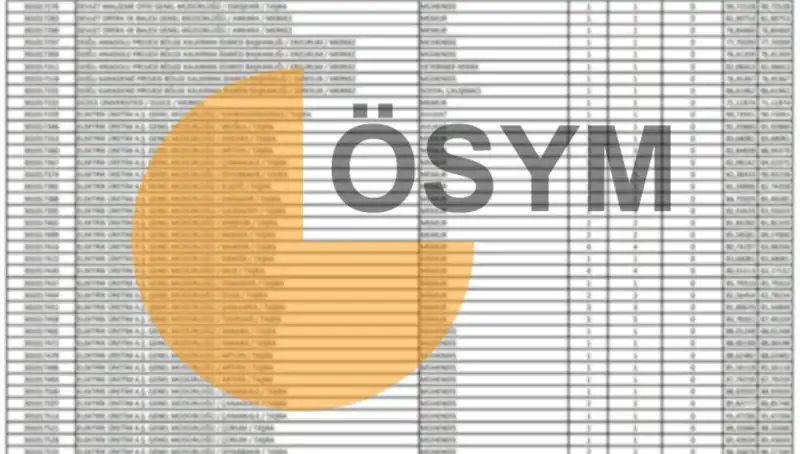 2025 KPSS Takvimi Açıklandı: Sonuçlar Ne Zaman Elde Edilecek?